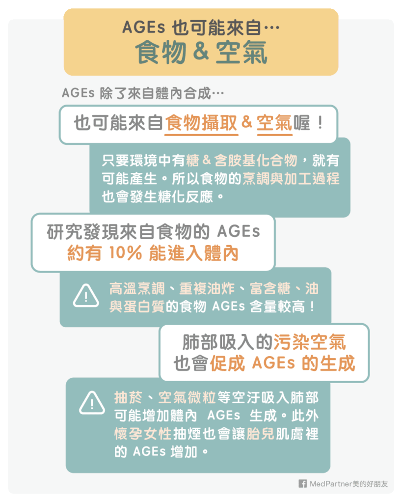 AGEs origin
